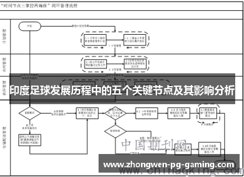 印度足球发展历程中的五个关键节点及其影响分析
