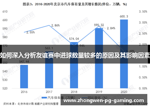 如何深入分析友谊赛中进球数量较多的原因及其影响因素
