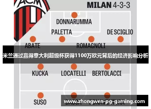 米兰通过赢得意大利超级杯获得1100万欧元背后的经济影响分析