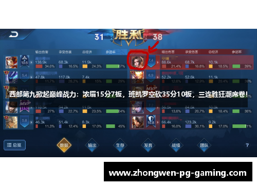 西部第九掀起巅峰战力：浓眉15分7板，班凯罗空砍35分10板，三连胜狂潮席卷！
