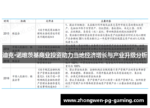 迪克·诺维茨基商业投资助力当地经济增长与产业升级分析