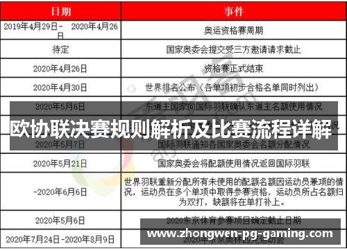 欧协联决赛规则解析及比赛流程详解 