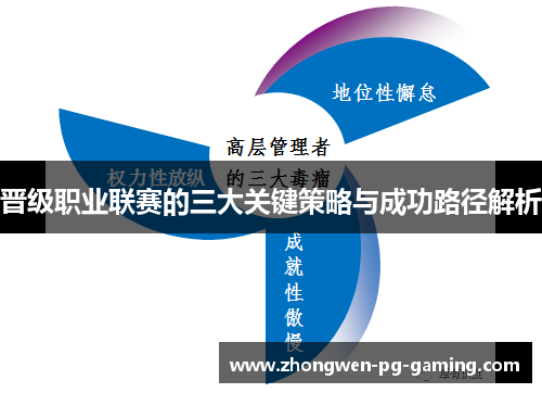 晋级职业联赛的三大关键策略与成功路径解析