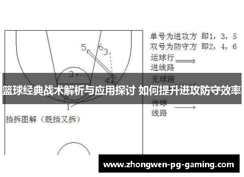 篮球经典战术解析与应用探讨 如何提升进攻防守效率