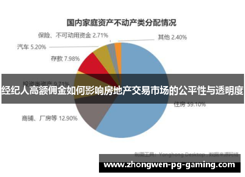 经纪人高额佣金如何影响房地产交易市场的公平性与透明度