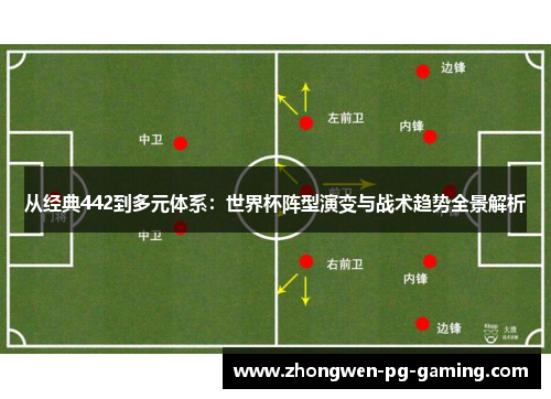 从经典442到多元体系：世界杯阵型演变与战术趋势全景解析