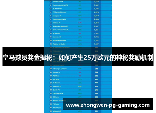 皇马球员奖金揭秘：如何产生25万欧元的神秘奖励机制