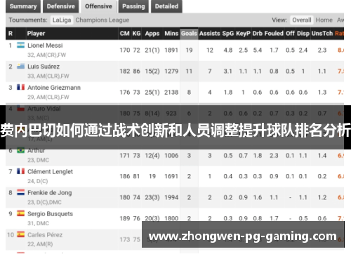 费内巴切如何通过战术创新和人员调整提升球队排名分析