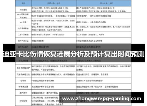 迪亚卡比伤情恢复进展分析及预计复出时间预测